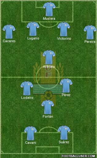 Uruguay Formation 2011