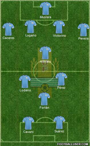 Uruguay football formation