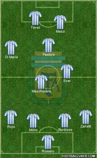 Argentina Formation 2011