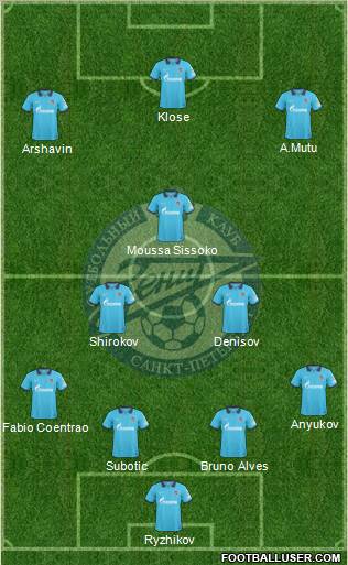 Zenit St. Petersburg Formation 2011