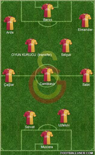 Galatasaray SK Formation 2011