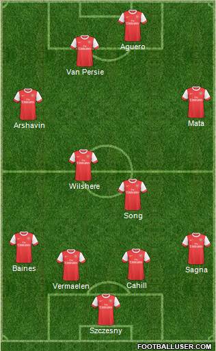 Arsenal Formation 2011