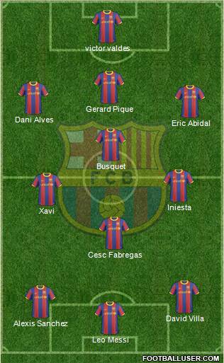 F.C. Barcelona Formation 2011