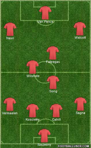 Champions League Team Formation 2011