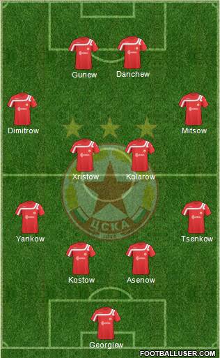 CSKA (Sofia) Formation 2011
