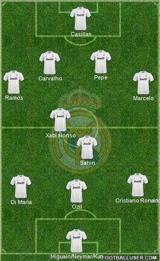 Real Madrid C.F. Formation 2011