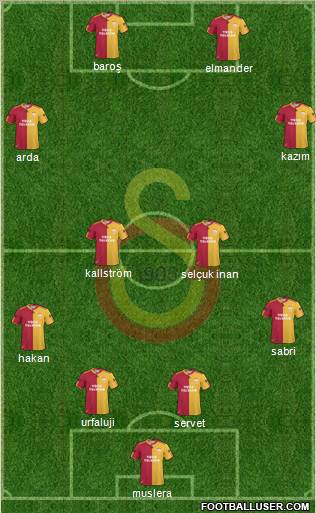 Galatasaray SK Formation 2011