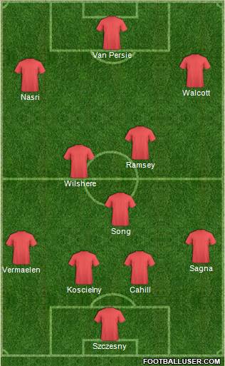 Champions League Team Formation 2011