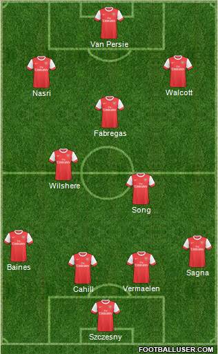 Arsenal Formation 2011