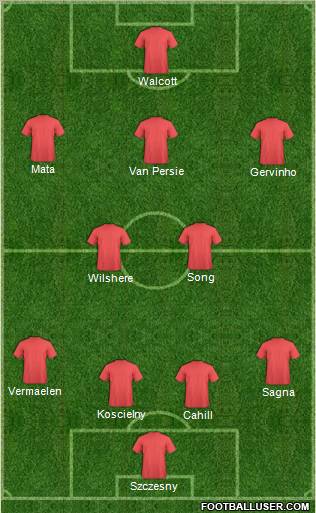 Champions League Team Formation 2011