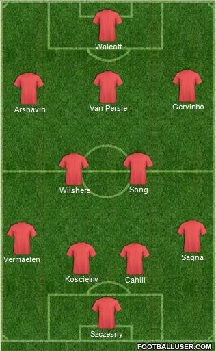 Champions League Team Formation 2011