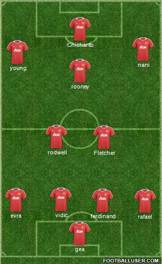 Manchester United Formation 2011