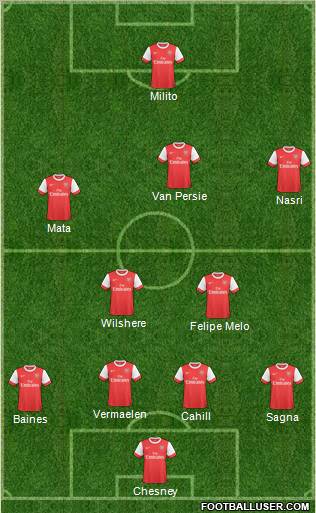 Arsenal Formation 2011