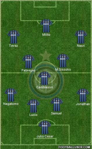 F.C. Internazionale Formation 2011