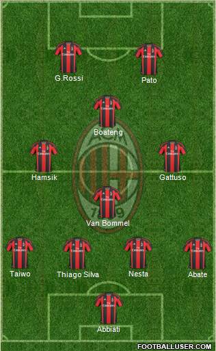 A.C. Milan Formation 2011