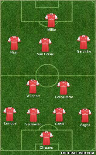 Arsenal Formation 2011