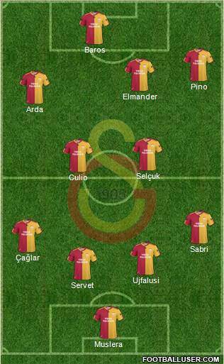 Galatasaray SK Formation 2011