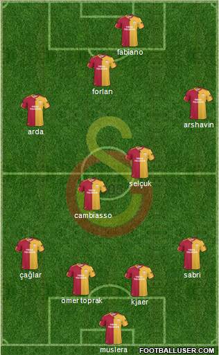 Galatasaray SK Formation 2011