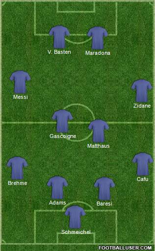 Arsenal Formation 2011