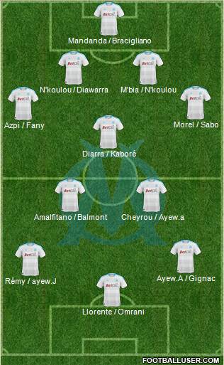 Olympique de Marseille Formation 2011