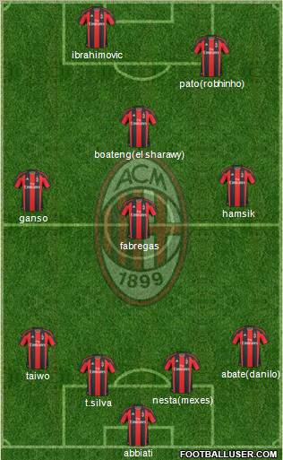 A.C. Milan Formation 2011