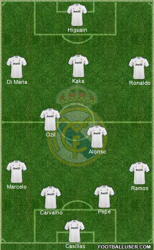 Real Madrid C.F. Formation 2011