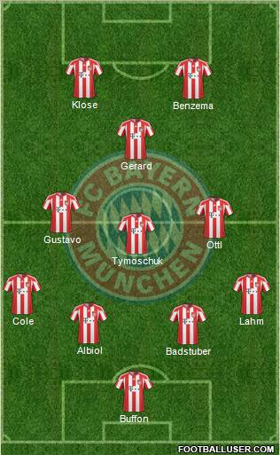 FC Bayern München Formation 2011