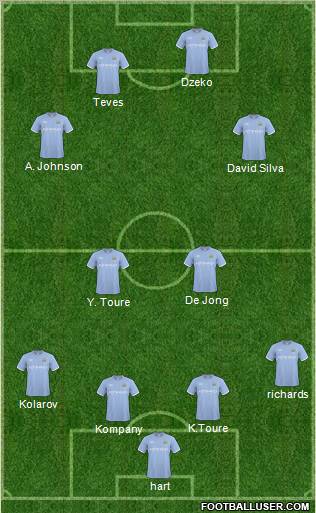 Manchester City Formation 2011