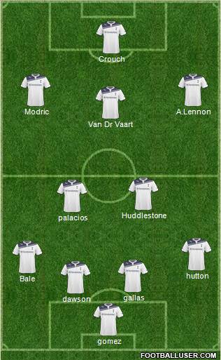 Tottenham Hotspur Formation 2011