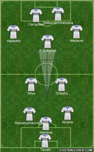 CD Universidad Católica Formation 2011