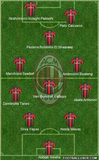 A.C. Milan Formation 2011