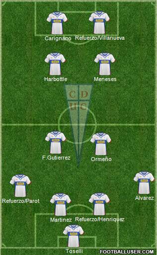 CD Universidad Católica Formation 2011