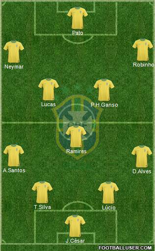 Brazil Formation 2011