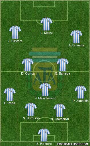 Argentina Formation 2011