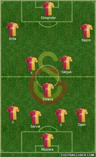 Galatasaray SK Formation 2011
