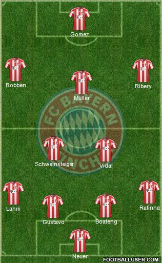FC Bayern München Formation 2011