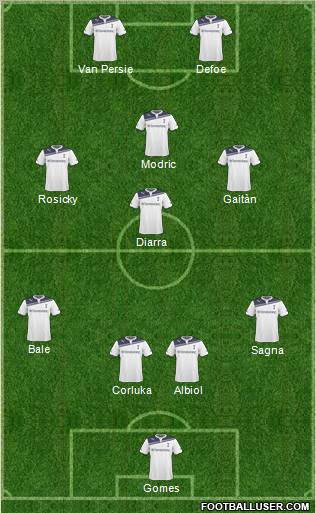 Tottenham Hotspur Formation 2011