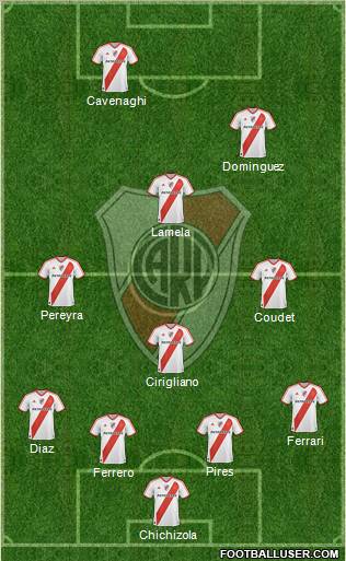River Plate Formation 2011