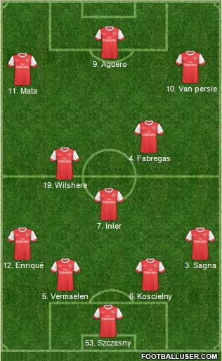 Arsenal Formation 2011