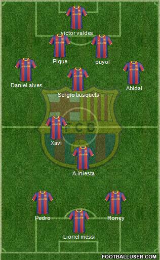 F.C. Barcelona Formation 2011