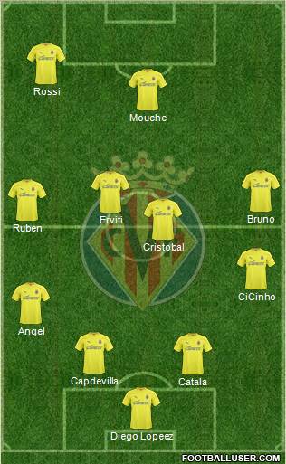 Villarreal C.F., S.A.D. Formation 2011