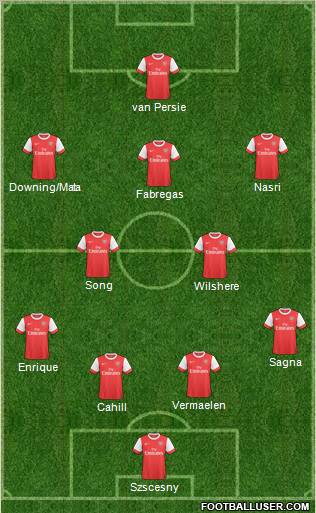 Arsenal Formation 2011