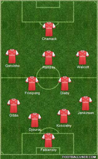 Arsenal Formation 2011