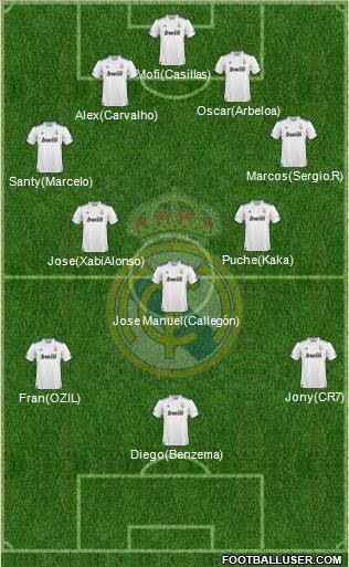 Real Madrid C.F. Formation 2011