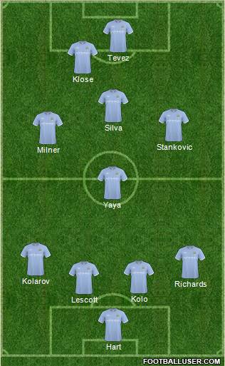 Manchester City Formation 2011