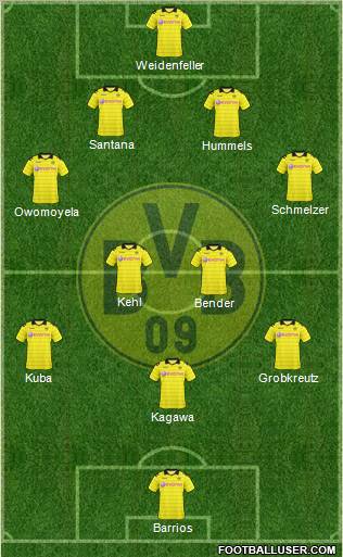 Borussia Dortmund Formation 2011