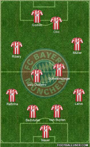 FC Bayern München Formation 2011