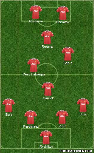 Manchester United Formation 2011