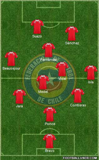 Chile Formation 2011
