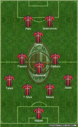 A.C. Milan Formation 2011